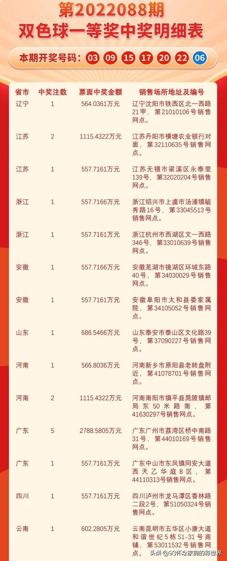 科学分析