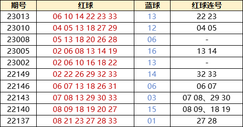 探索双色球，揭秘开奖号码一览表背后的奥秘双色球开奖号码一览表走势图