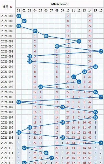 云南双色球最新开奖结果揭晓，幸运与梦想的碰撞云南双色球最新开奖结果查询
