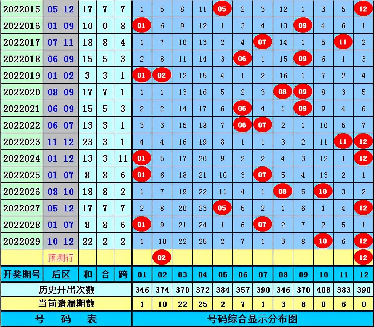 大乐透单挑一注的智慧与乐趣大乐透单挑一注预测分析