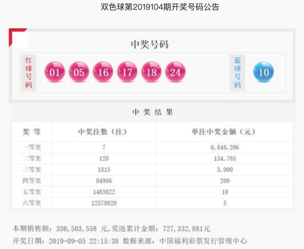 2018年双色球第54期至次日开奖，幸运的延续与期待2018年双色球56期开奖结果