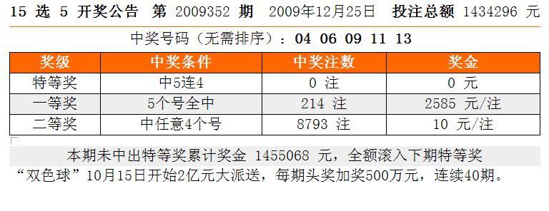 探索体彩123，揭秘选五玩法开奖时间体彩11选五什么时候开奖结果