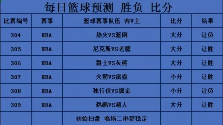 篮球竞彩玩法大全，解锁胜负、大小分与奇偶数投注的奥秘篮球竞彩玩法大全介绍
