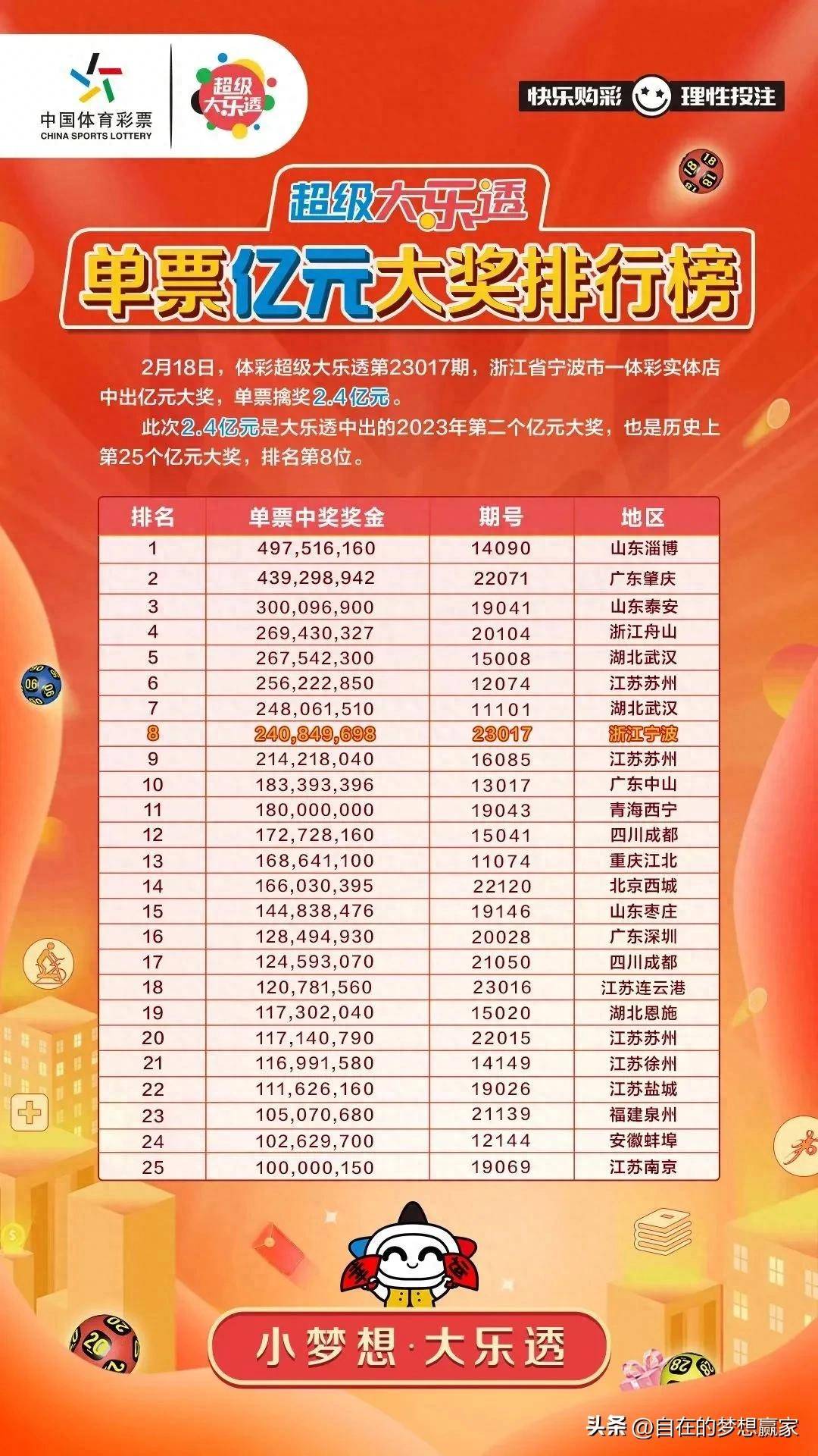梦想与幸运