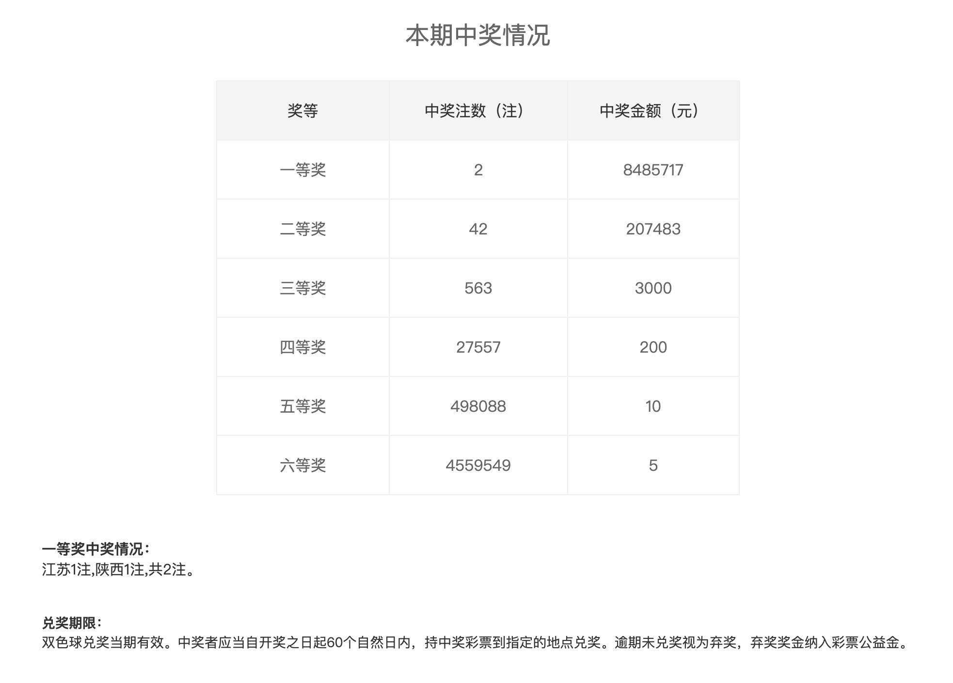 江苏体彩七位数23145期，梦想与幸运的碰撞体彩江苏七位数23121期开奖结果查询