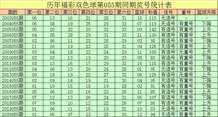揭秘双色球94期开奖号码的奥秘与彩民心声播放94期双色球开奖号