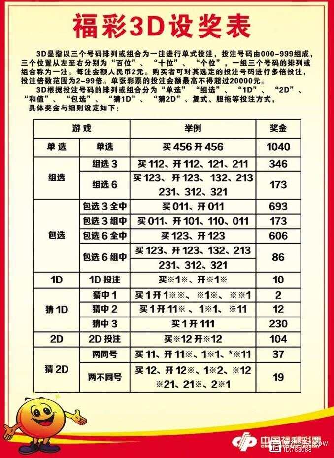 探索3D大小投注表的奥秘，从理论到实践的深度解析3d猜大小兑奖表