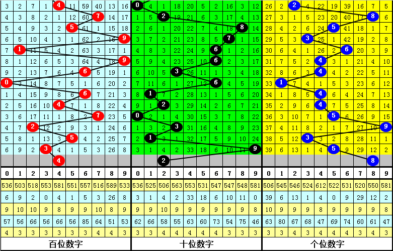 湖南体彩排列三，揭秘开奖背后的数字魅力湖南体彩排列三开奖结果走势图