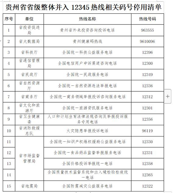 贵州12345政务服务便民热线，连接民生，传递温暖贵州114查号