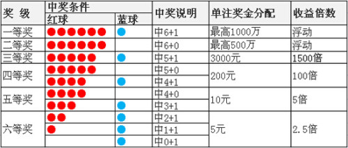 七乐彩二等奖中奖规则详解，揭秘幸运之门七乐彩二等奖中奖概率