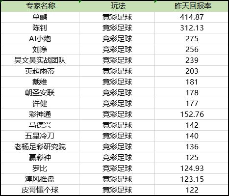 竞彩足球50倍投注，风险与回报的权衡竞彩足球50倍是什么意思