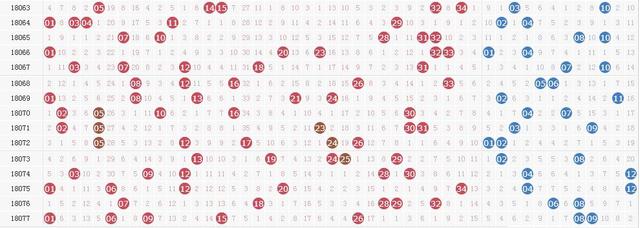 探索大乐透中5红新方法，科学策略与心理准备并重大乐透必中5红方法