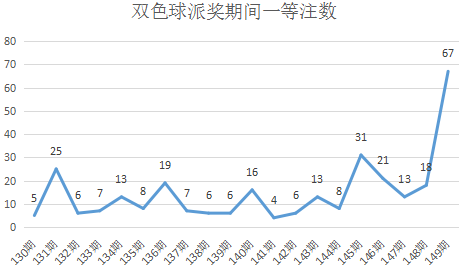 20年后的双色球，未来彩票市场的科技革新与开售时间展望2020年双色球哪天开市