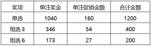 福利彩票中奖规则查询及金额详解福利彩票中奖规则查询及金额是多少
