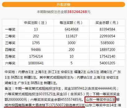 2036年，中国福利彩票中奖规则解析—以双色球为例2023年2月2日中国福利彩票中奖规则查询