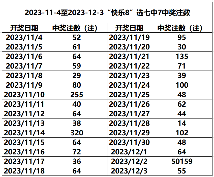 福利彩票中奖规则与规定详解福利彩票中奖规则和规定最新