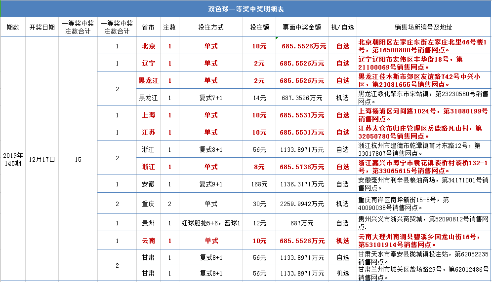 20元起航，揭秘选5中4复式投注的奇妙世界22选5中一个号多少钱福彩
