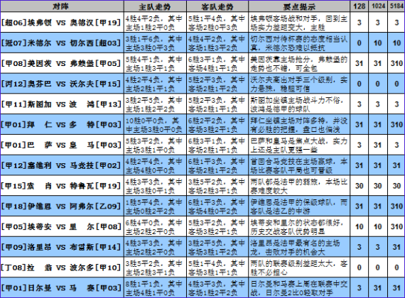 足彩预测分析家2013，揭秘足球彩票的数字密码足彩预测与分析