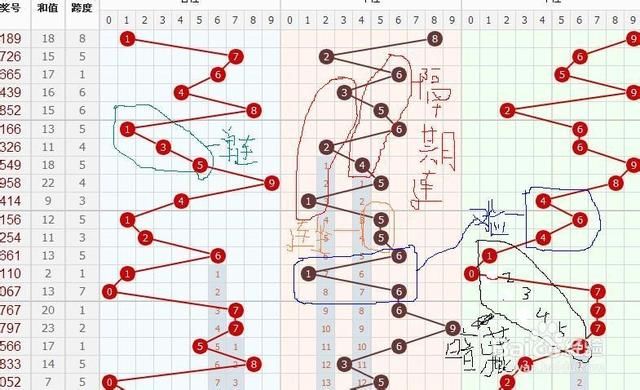 安徽福彩快3基本走势解析，洞悉数字背后的奥秘安徽福彩快三走势