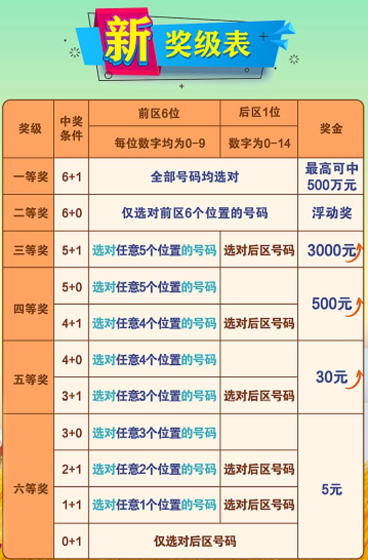 十二选5,解锁数字世界的无限可能十二选5中奖表