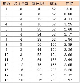 十二选5，解锁数字世界的无限可能十二选5中奖表