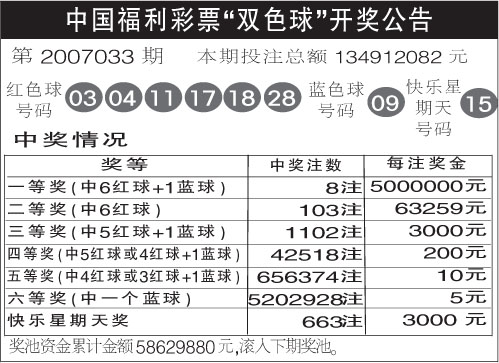 福利彩票双色球中奖规则20详解，梦想与机遇的碰撞福利彩票双色球中奖规则2024055期号码
