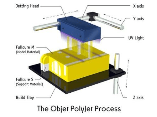 3D打印机的分类，从技术到应用的全面解析3d打印机的分类与组成有哪些