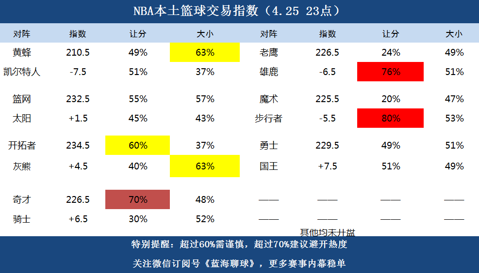比分预测