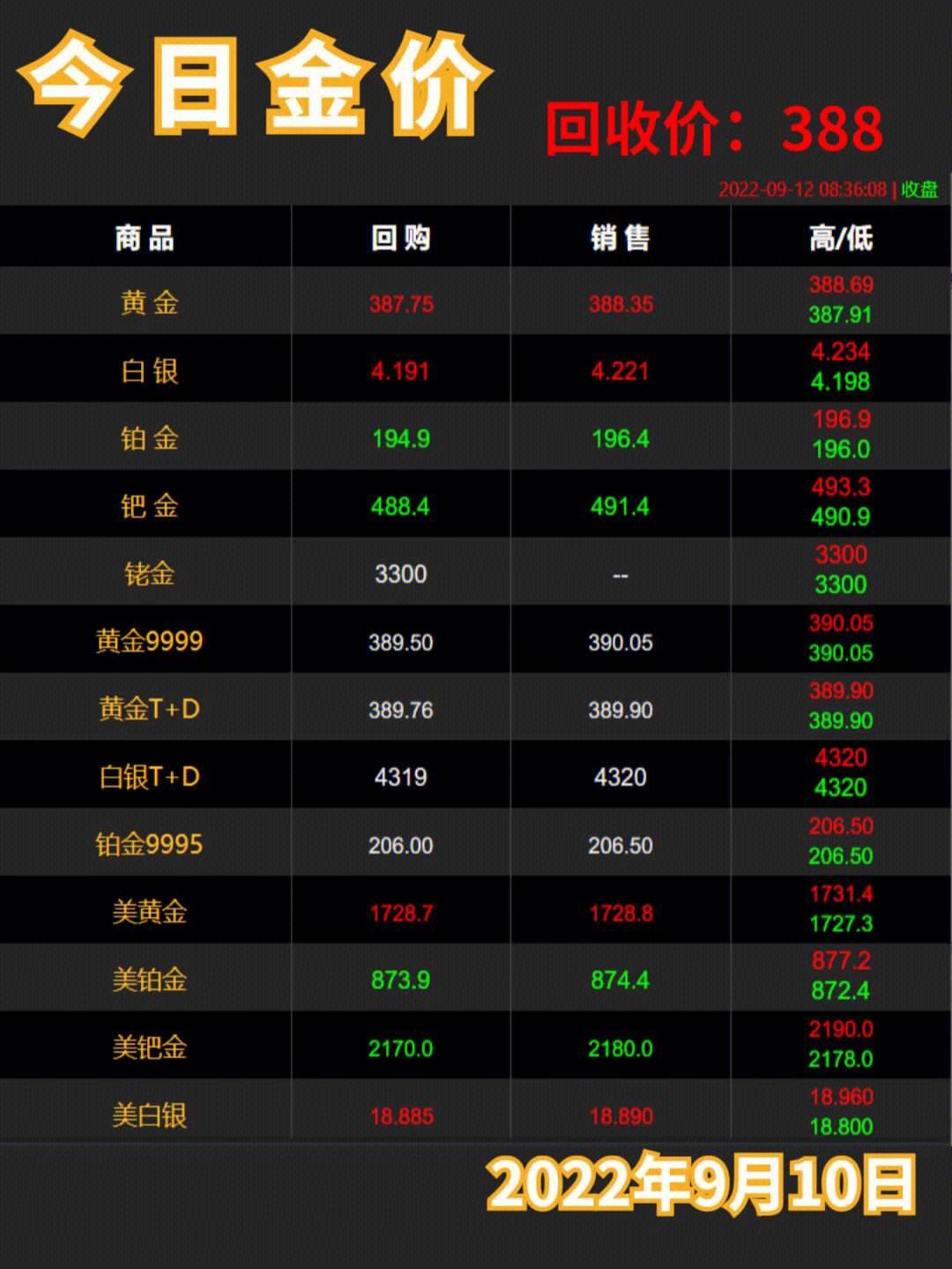 上海黄金回收价格今日最新一克行情分析上海黄金回收价今日价格