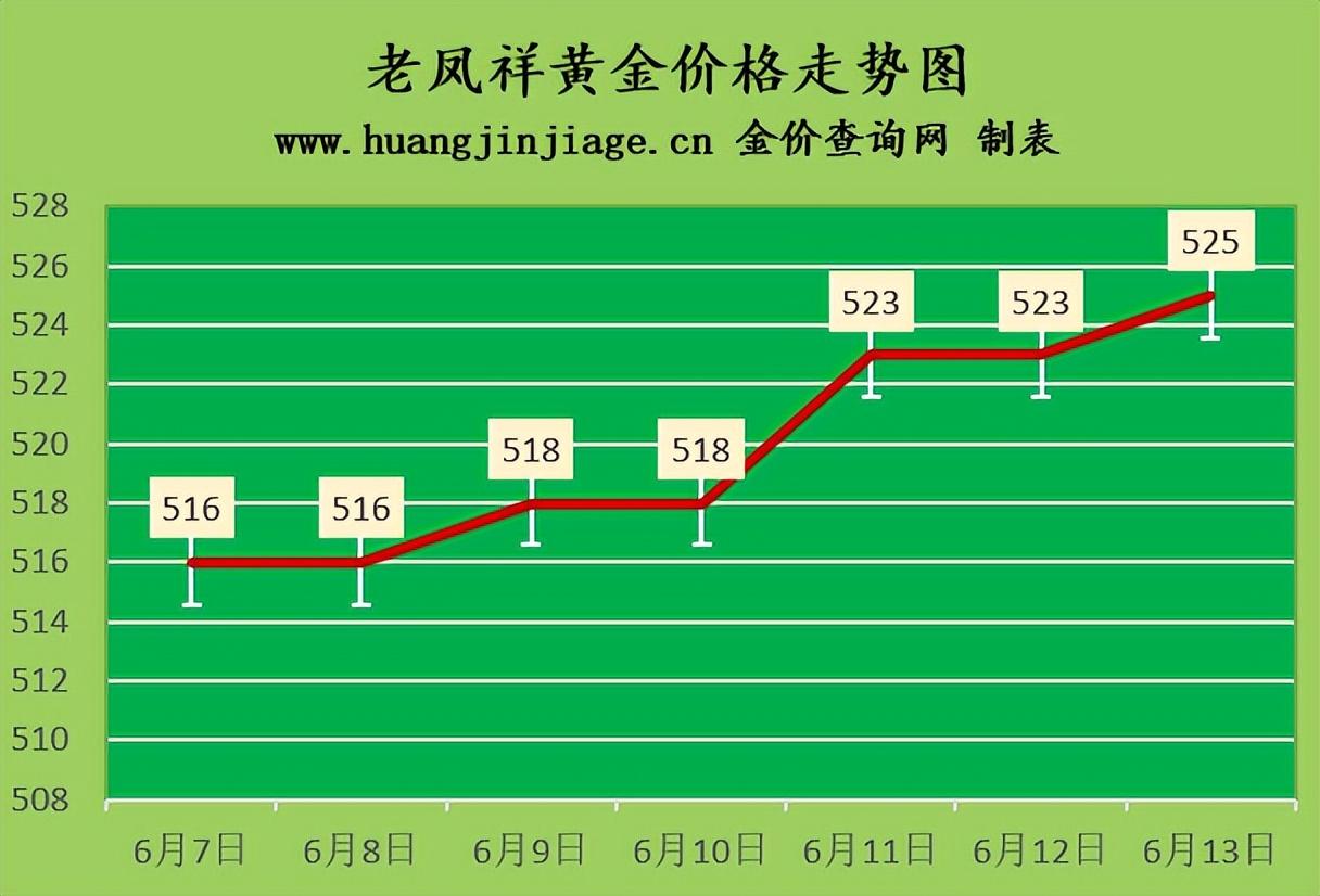 今日黄金价回收，市场动态与价值探索今日黄金价回收价格周大福