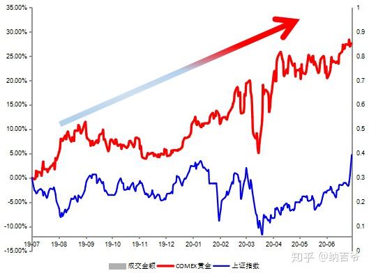 2019年今日黄金价，市场波动与投资策略2020年今日黄金价格多少钱一克