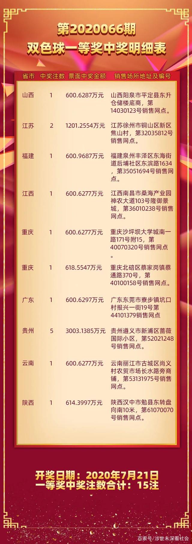 3D直选中奖率揭秘，概率、策略与幸运的碰撞3d直选中奖规则及金额