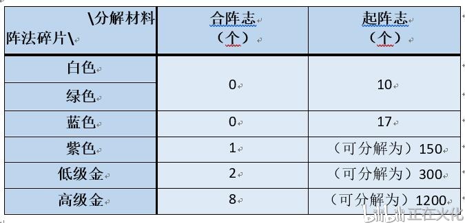 探究3D直选准确率10%的神话与实际策略3d直选技巧准确率100%