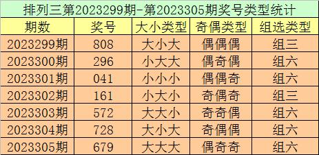 排3直选10%中奖绝技，理性与智慧的结合排列三直选100%中奖绝技