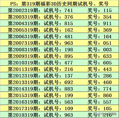 3D直选1024中奖绝技，揭秘算式背后的智慧3d直选100%