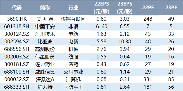 3D直选10%中奖绝技，精准预测的秘密3d直选100中奖绝技准确