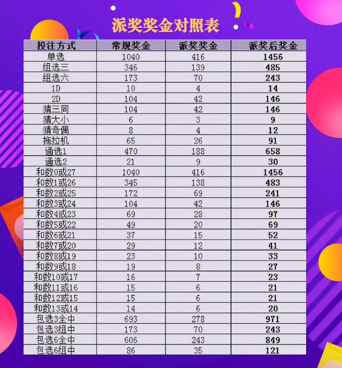 3D直选105奖，揭秘绝技与理性投注的平衡3d直选100%中奖绝技