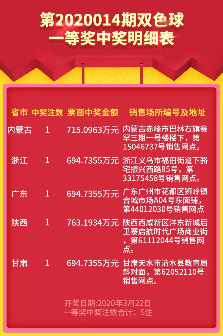 腾冲双色球一等奖，幸运的火花，生活的奇迹芒市双色球一等奖