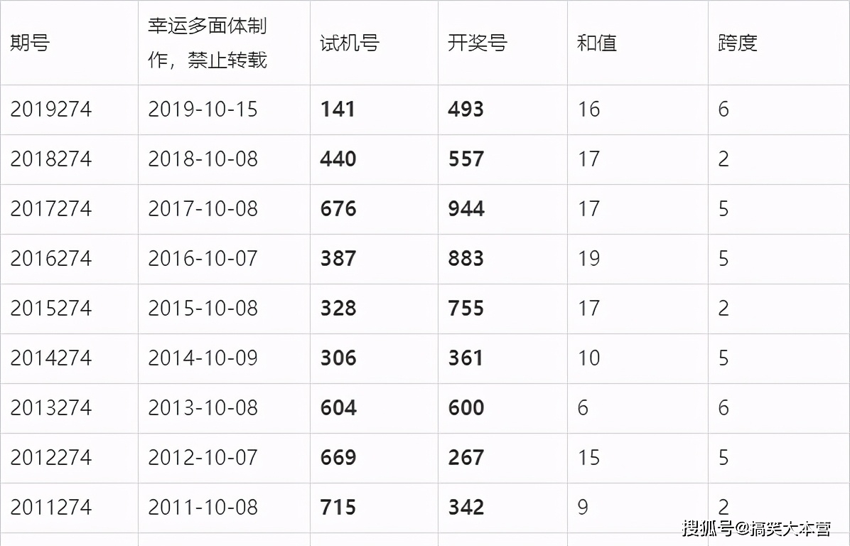 探索中国福利彩票3D的奇妙世界，揭秘开奖结果查询之旅