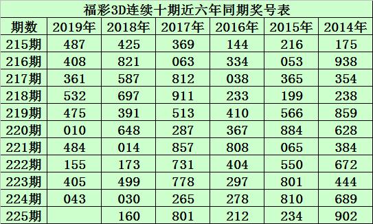 福彩3D中奖规则及奖金表图详解3d中奖规则及金额最新