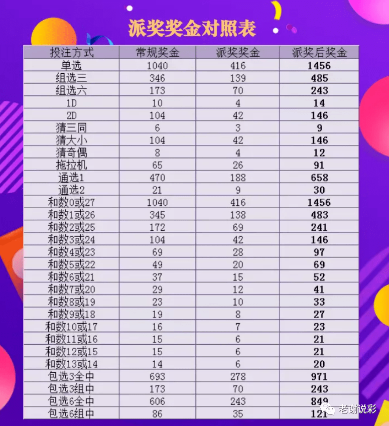 福彩3D中奖规则及奖金表格图解析福彩3d中奖规则及奖金表格图片