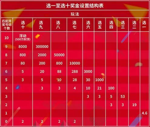 福彩3D组选6中奖规则及奖金详解福彩3d组选6中奖规则及奖金是多少
