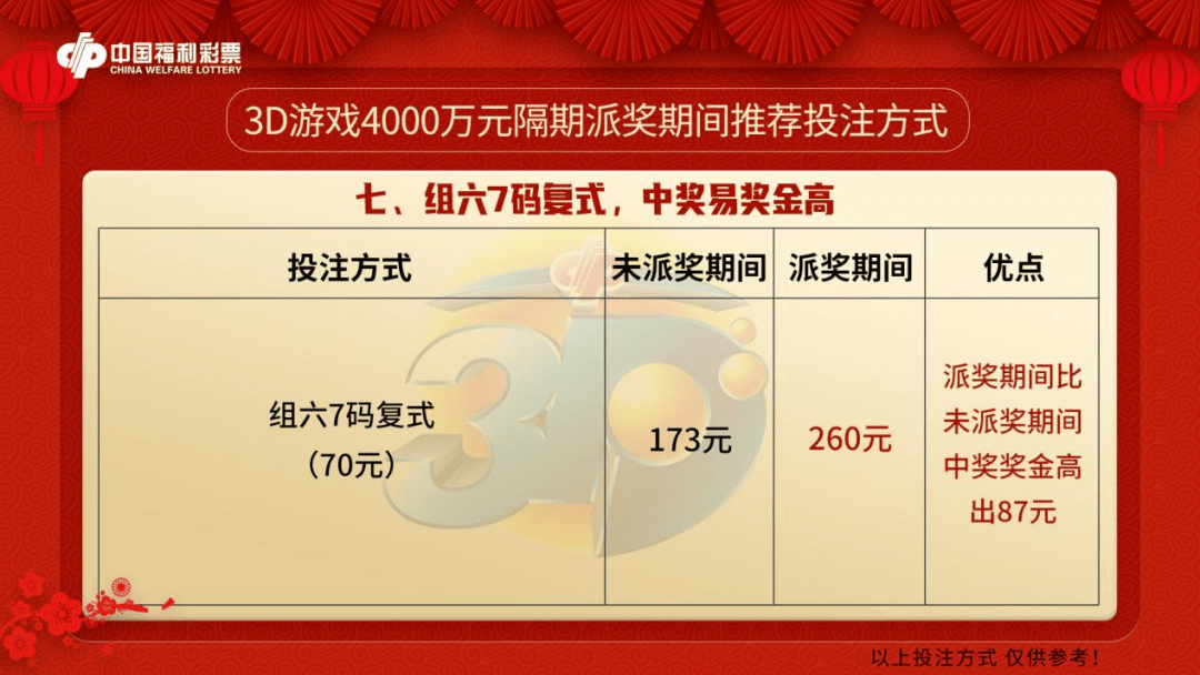 福彩3D中奖规则及奖金图片解析福彩3d中奖规则及奖金图片查询