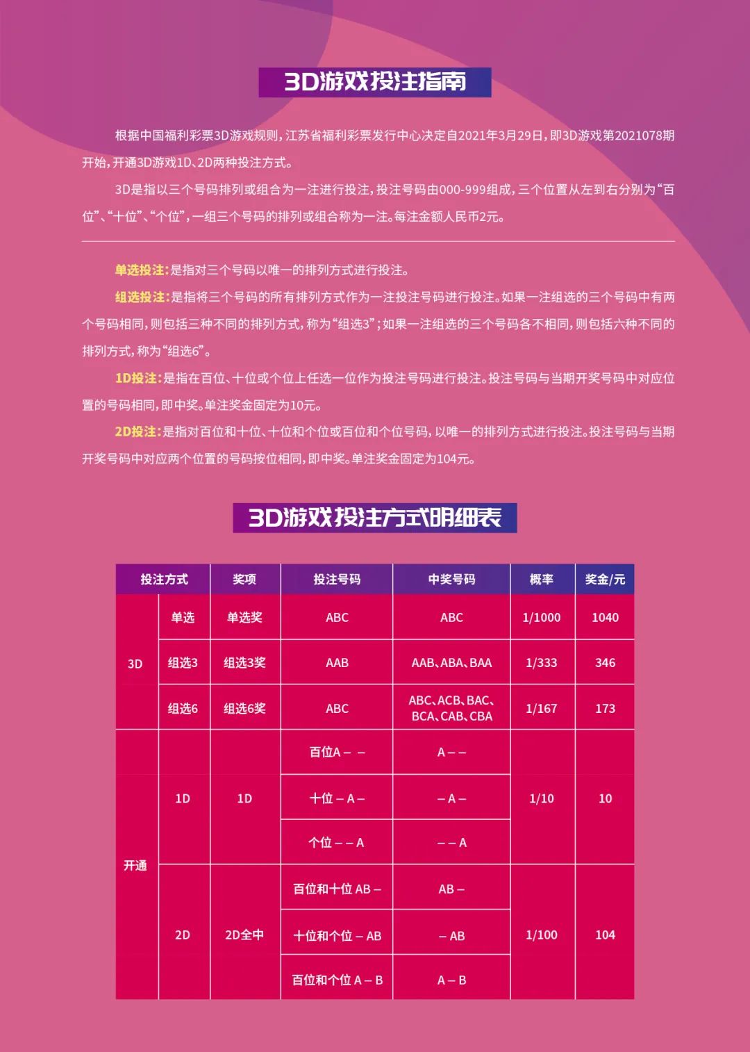 福彩3D在广东的中奖规则及奖金详解广东3d中奖金额