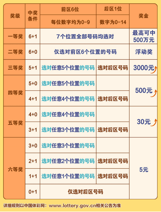 福彩3D最新中奖规则及奖金详解，解锁幸运之门的钥匙最新3d中奖规则及金额