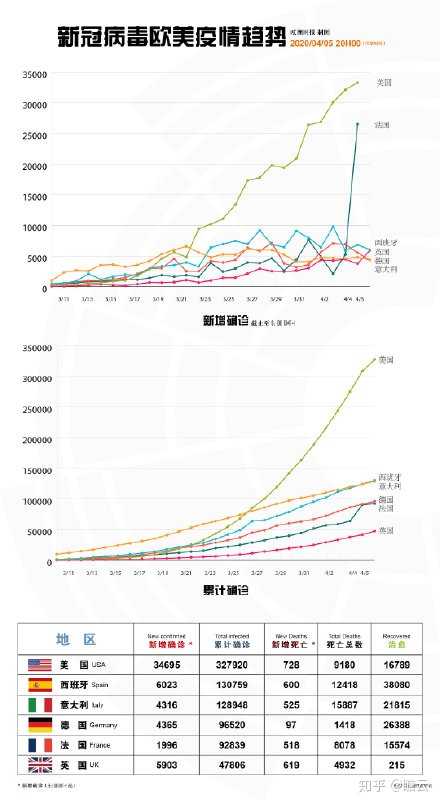 2048年全球新冠疫情最新动态，从大流行到新常态的演变2024年全球新冠疫情最新消息是什么
