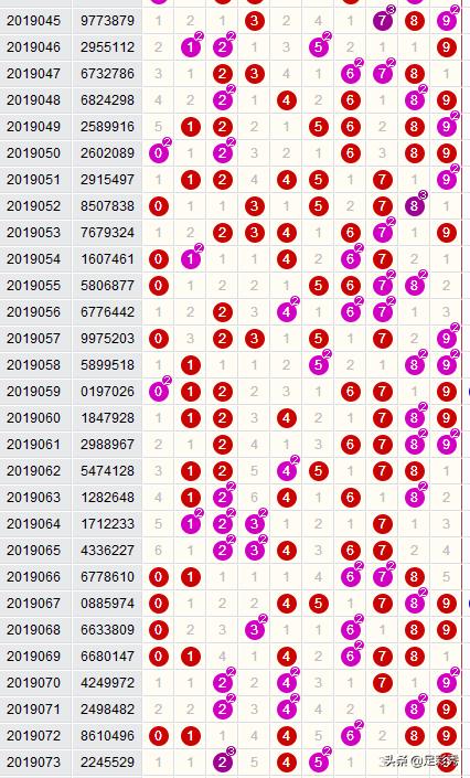 七星彩今晚开奖，揭秘最新号码背后的数字魔法七星彩今晚开奖最新号码是多少