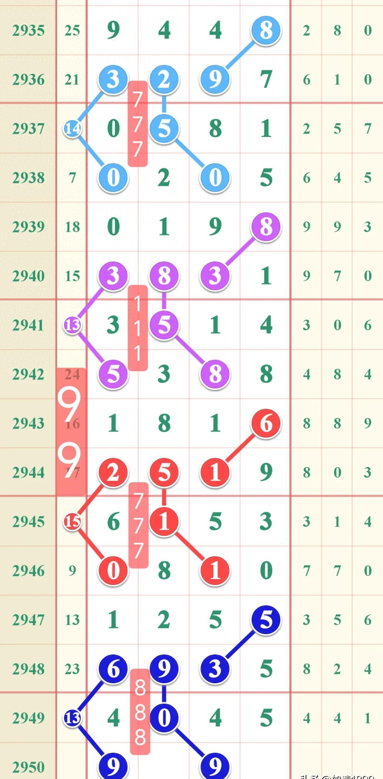 今晚七星彩，揭秘开奖号码背后的奥秘与乐趣今晚七星彩开奖的号码