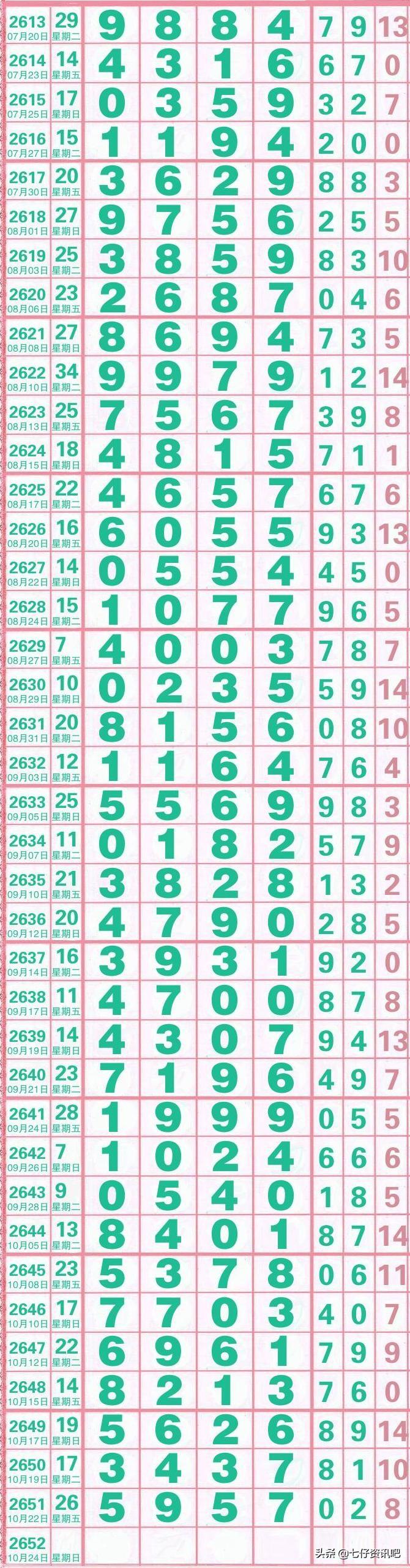 七星今晚彩开奖结果，揭秘数字背后的幸运与期待七星彩今晚开奖最新结果