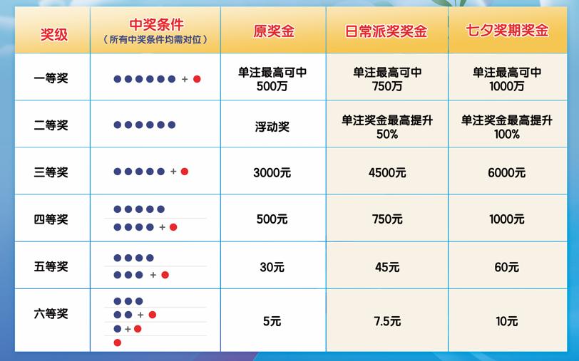 今晚七星彩开奖号码揭秘，探寻数字背后的奥秘今晚七星彩的开奖号码是什么